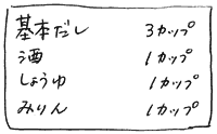 基本だしレシピ